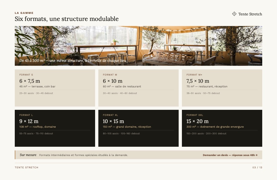 Page du catalogue présentant les six formats de tente stretch